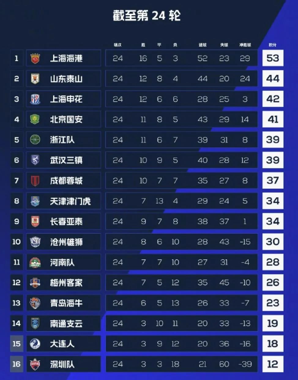 武汉三镇停投引退赛风波 中超俱乐部生存困境凸